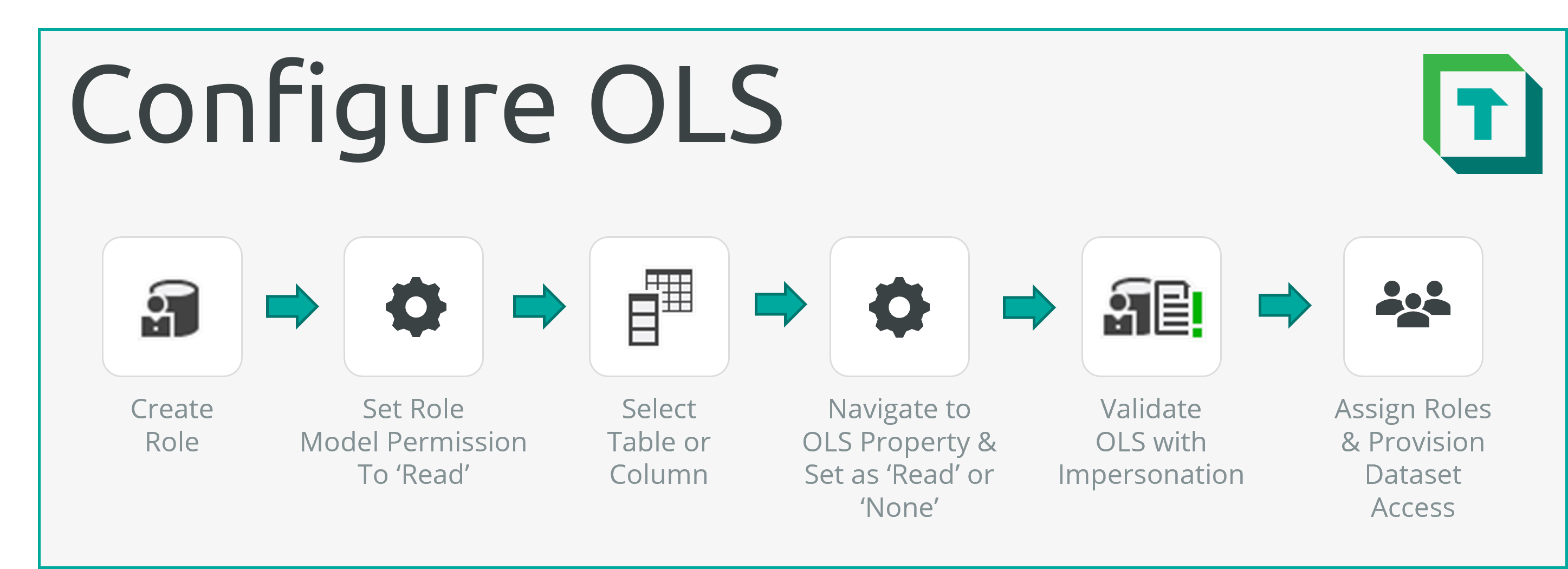 Resumen Visual de seguridad de datos