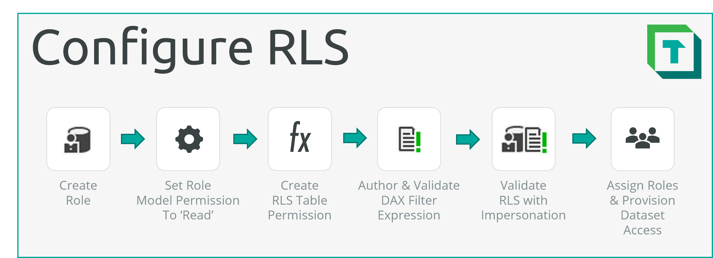 Resumen Visual de seguridad de datos