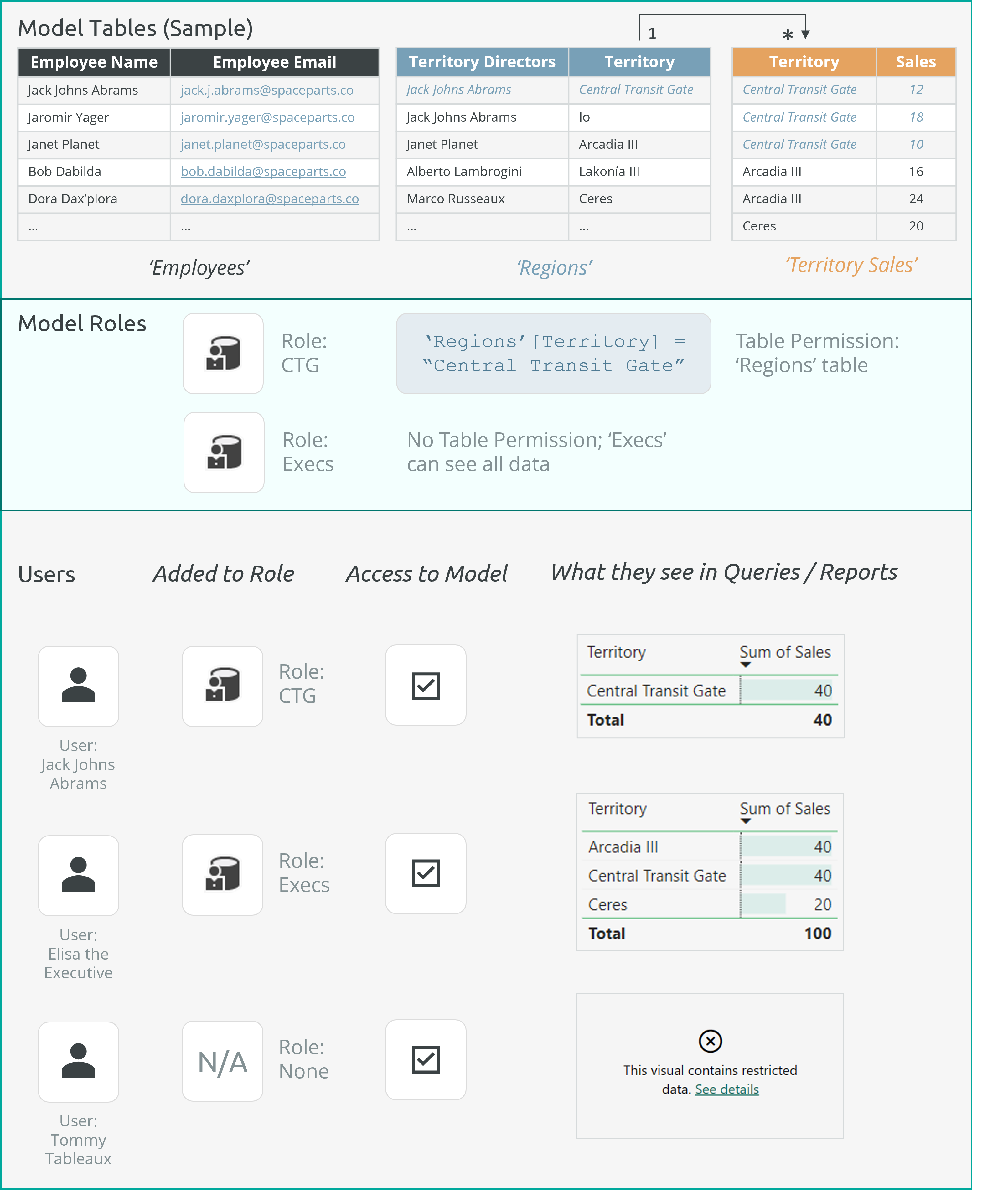 Configuración de RLS estático