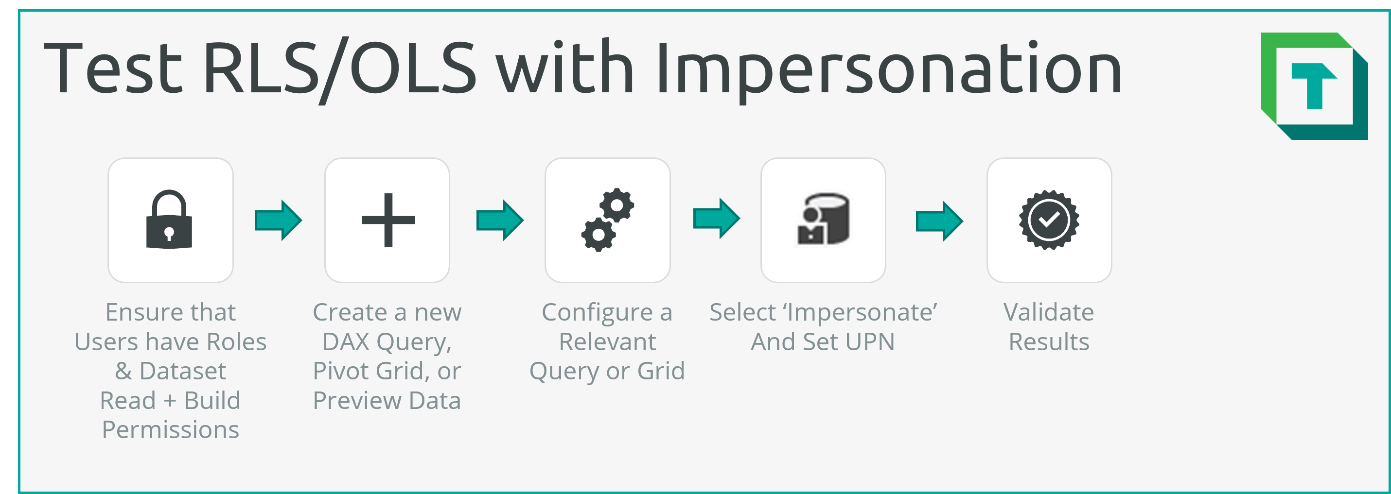 Resumen Visual de la seguridad de datos