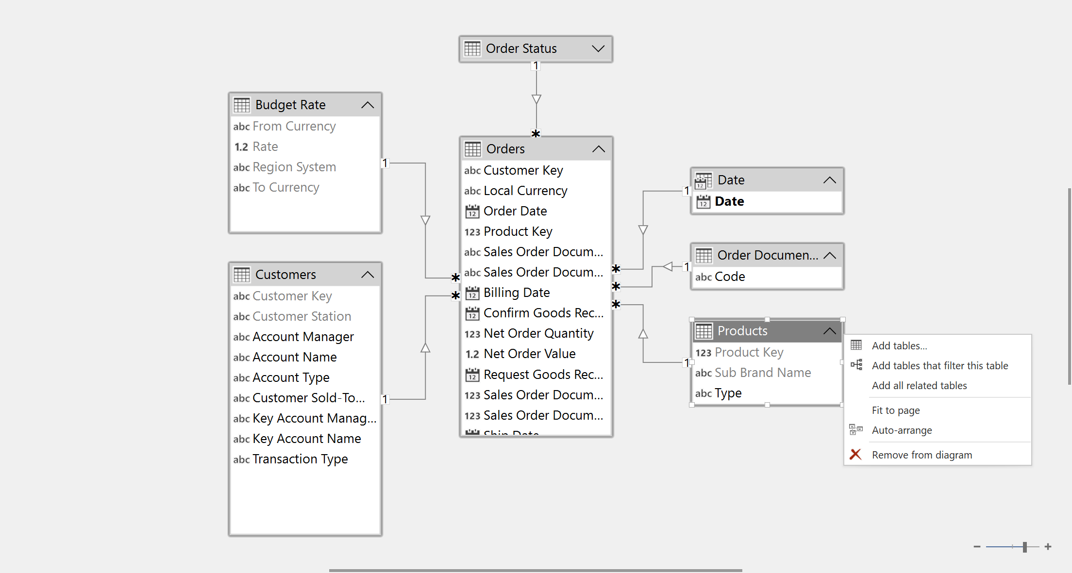 Añade fácilmente tablas relacionadas